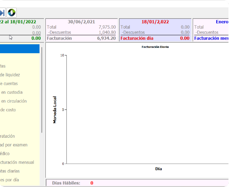 Situación de laboratorio por medio de gráficas