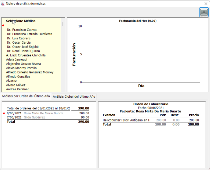 Tablero de análisis de médicos